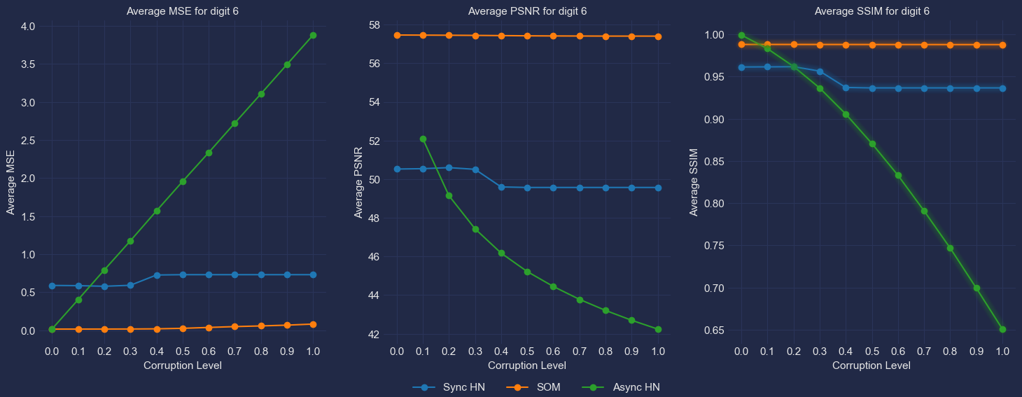 ../_images/notebooks_Comparison_Digits_19_0.png