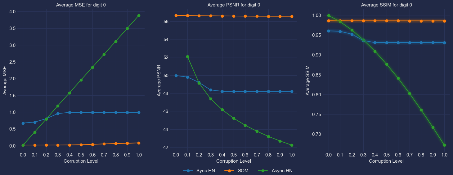 ../_images/notebooks_Comparison_Digits_7_0.png